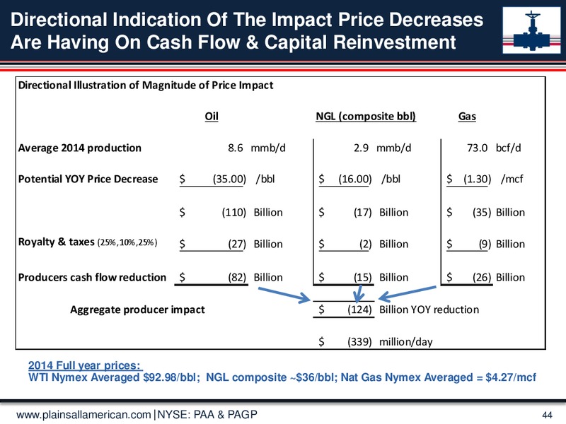 June 2015 Investor Presentation – Plains All American Pipeline, L.P. – slide 43