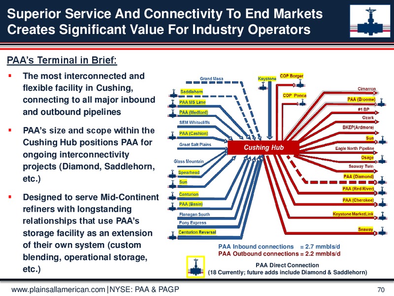 June 2015 Investor Presentation – Plains All American Pipeline, L.P. – slide 69