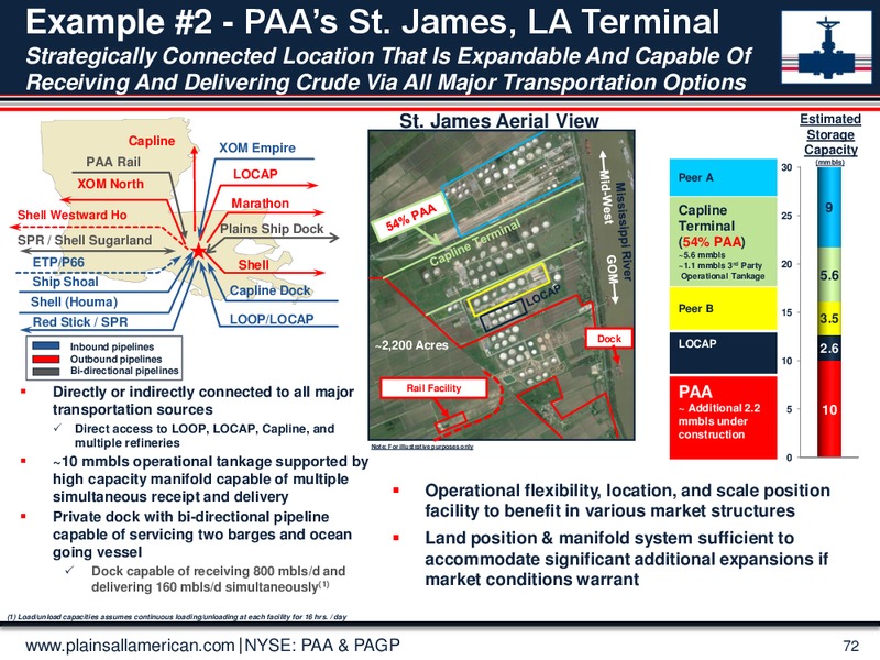 June 2015 Investor Presentation – Plains All American Pipeline, L.P. – slide 71