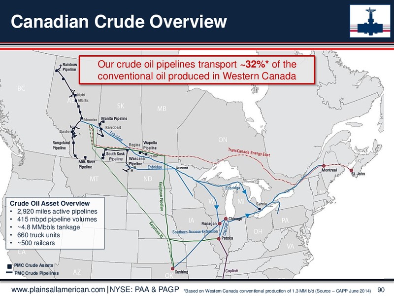 June 2015 Investor Presentation – Plains All American Pipeline, L.P. – slide 89