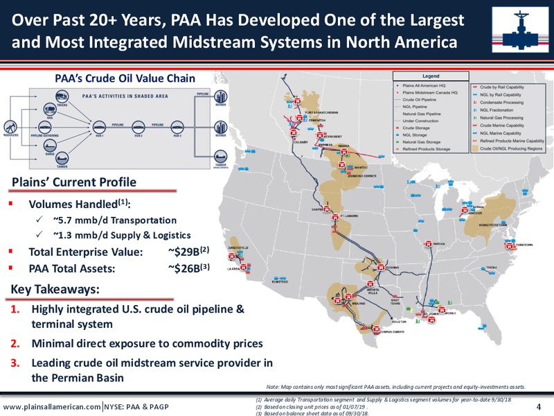 UBS Midstream MLP and Utilities One on One Conference – Plains All American Pipeline, L.P. – slide 3