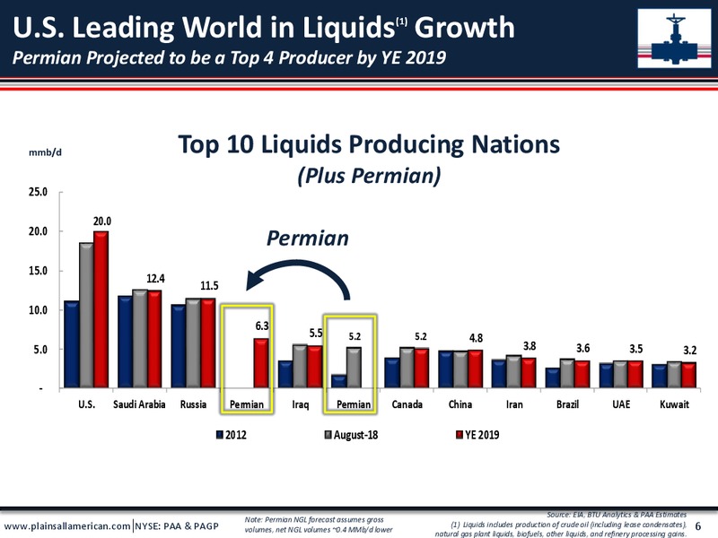 UBS Midstream MLP and Utilities One on One Conference – Plains All American Pipeline, L.P. – slide 5