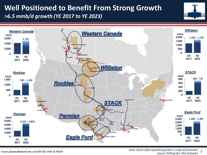 UBS Midstream MLP and Utilities One on One Conference – Plains All American Pipeline, L.P. – slide 6