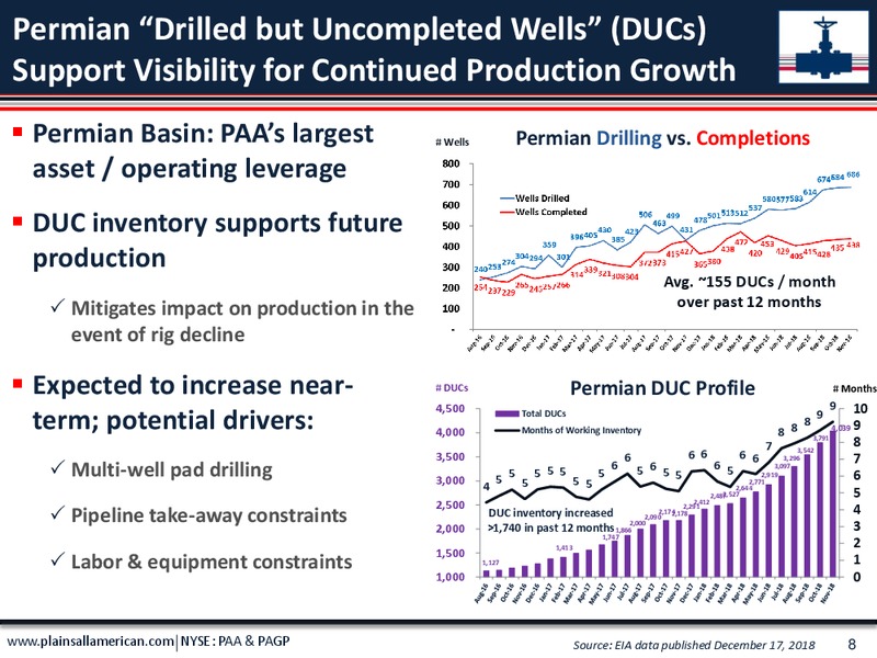 UBS Midstream MLP and Utilities One on One Conference – Plains All American Pipeline, L.P. – slide 7