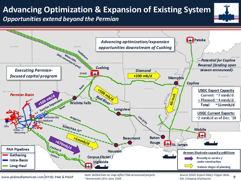 UBS Midstream MLP and Utilities One on One Conference – Plains All American Pipeline, L.P. – slide 8