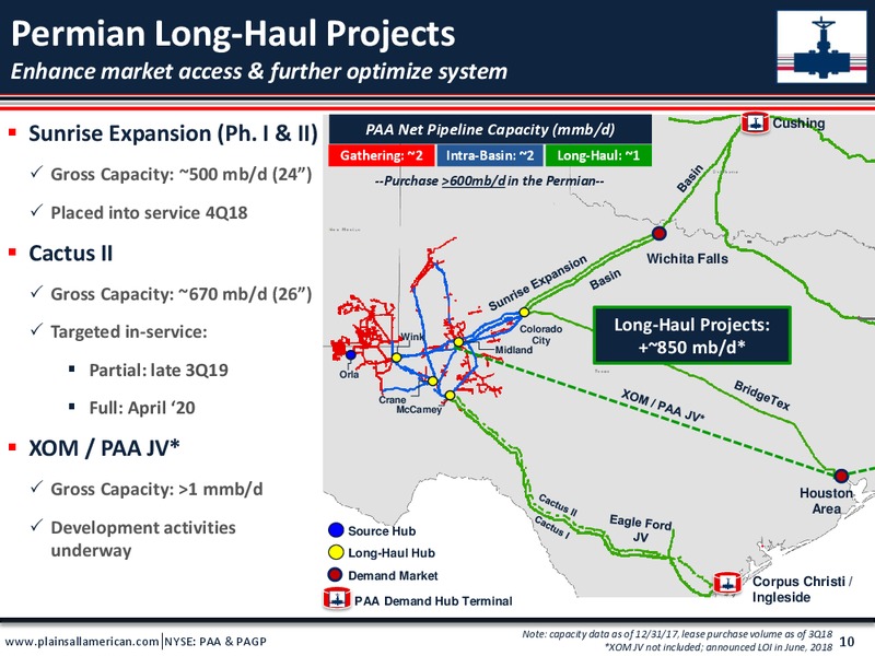 UBS Midstream MLP and Utilities One on One Conference – Plains All American Pipeline, L.P. – slide 9