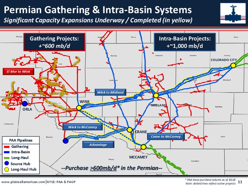 UBS Midstream MLP and Utilities One on One Conference – Plains All American Pipeline, L.P. – slide 10