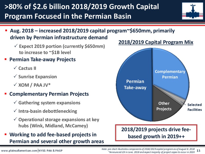 UBS Midstream MLP and Utilities One on One Conference – Plains All American Pipeline, L.P. – slide 12