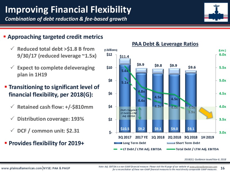 UBS Midstream MLP and Utilities One on One Conference – Plains All American Pipeline, L.P. – slide 15