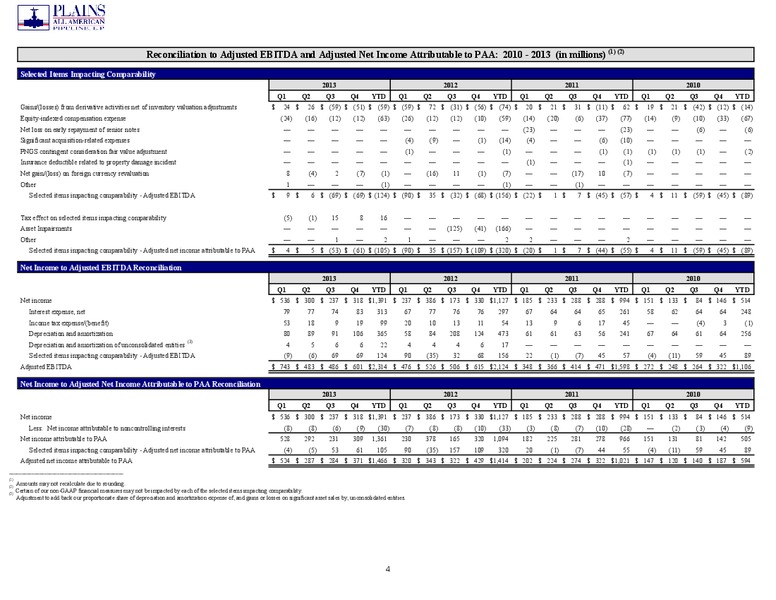 4Q 2019 and Full Year Earnings Presentation – Plains All American Pipeline, L.P. – slide 25
