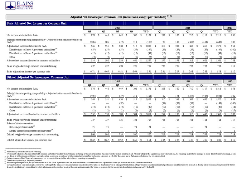 4Q 2019 and Full Year Earnings Presentation – Plains All American Pipeline, L.P. – slide 28