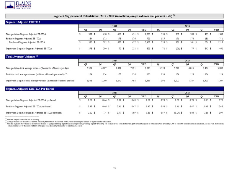 4Q 2019 and Full Year Earnings Presentation – Plains All American Pipeline, L.P. – slide 36