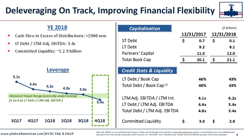 4Q and FY 2018 Earnings Presentation – Plains All American Pipeline, L.P. – slide 10