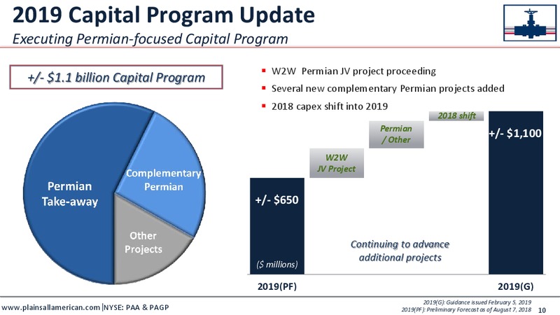 4Q and FY 2018 Earnings Presentation – Plains All American Pipeline, L.P. – slide 11