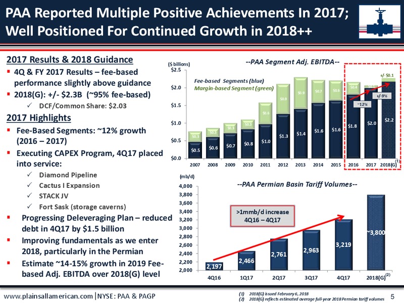 Morgan Stanley Utilities and Tech Conference – Plains All American Pipeline, L.P. – slide 4