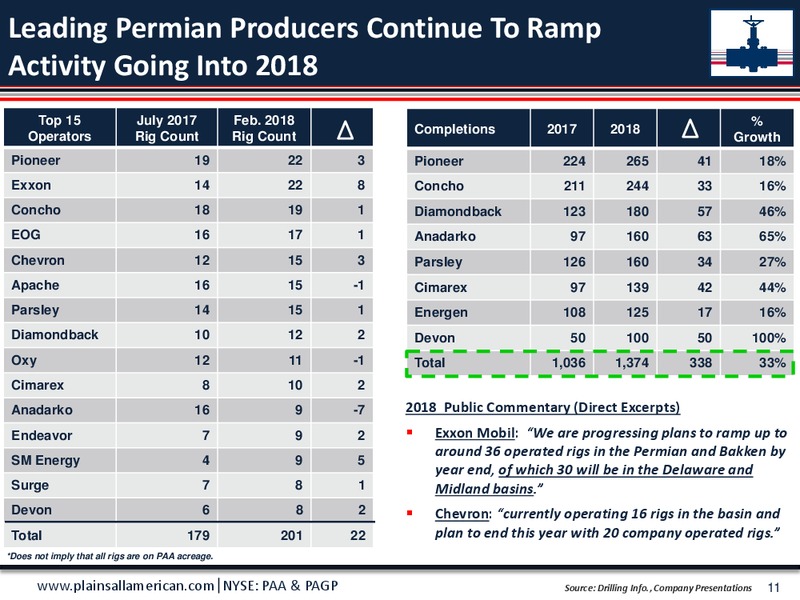 Morgan Stanley Utilities and Tech Conference – Plains All American Pipeline, L.P. – slide 10