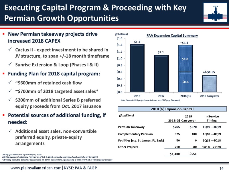 Morgan Stanley Utilities and Tech Conference – Plains All American Pipeline, L.P. – slide 13