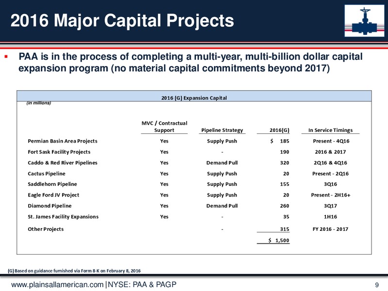 Morgan Stanley MLP Conference – Plains All American Pipeline, L.P. – slide 8