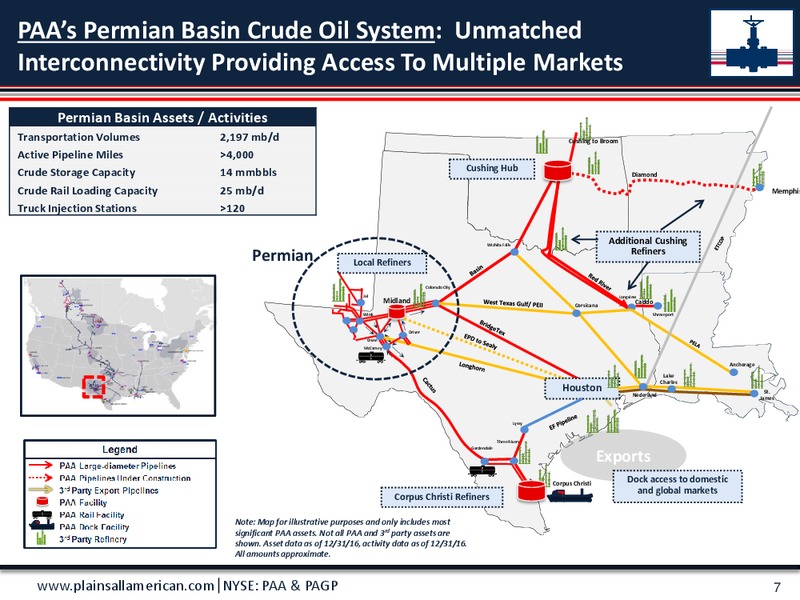 March 2016 Update – Plains All American Pipeline, L.P. – slide 6