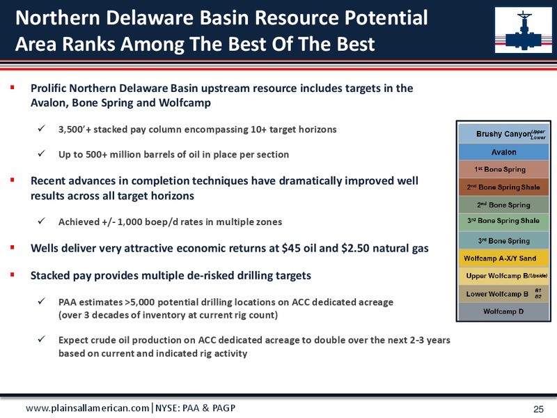 March 2016 Update – Plains All American Pipeline, L.P. – slide 24