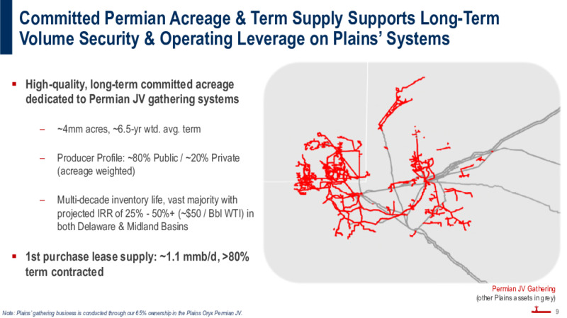 Investor Presentation March 2022 – Plains All American Pipeline, L.P. – slide 8