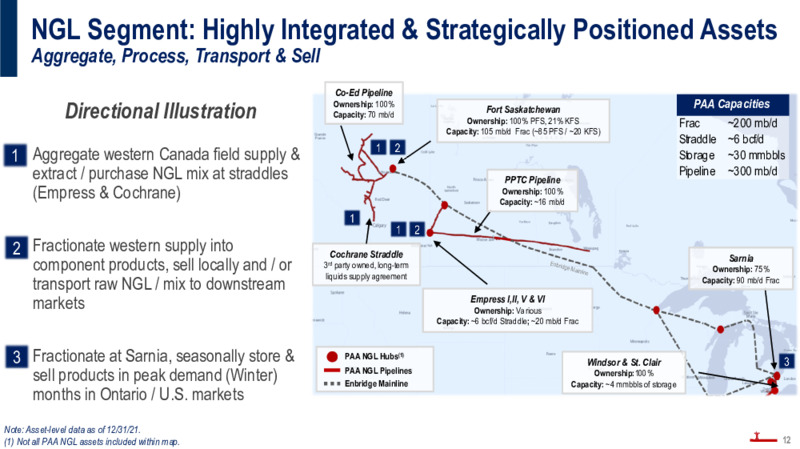Investor Presentation March 2022 – Plains All American Pipeline, L.P. – slide 11