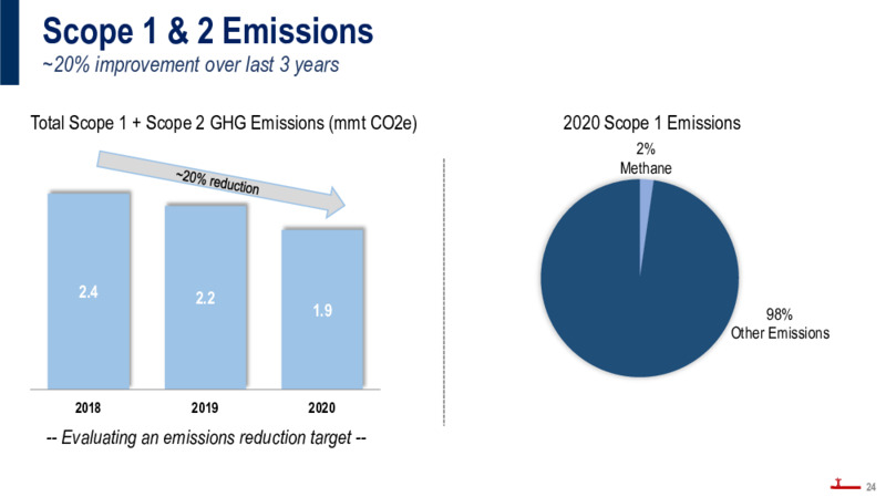 Investor Presentation March 2022 – Plains All American Pipeline, L.P. – slide 23
