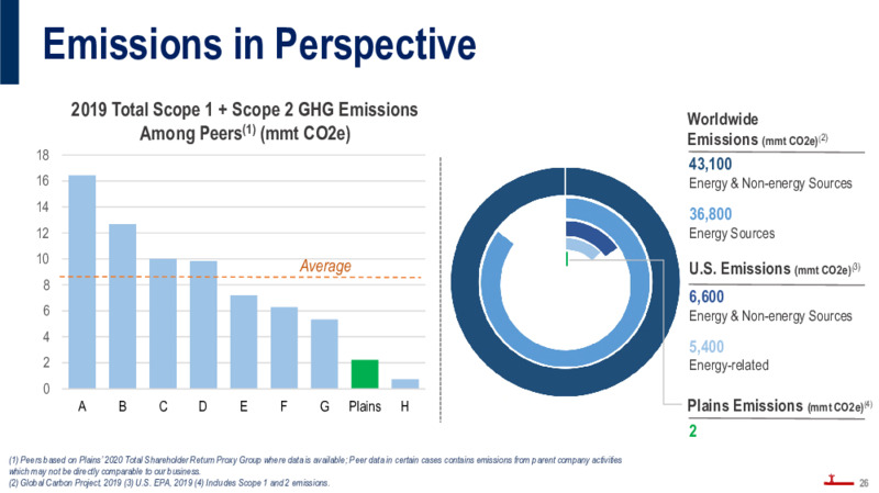 Investor Presentation March 2022 – Plains All American Pipeline, L.P. – slide 25