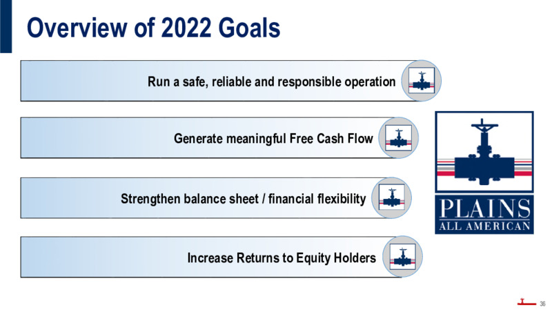Investor Presentation March 2022 – Plains All American Pipeline, L.P. – slide 35