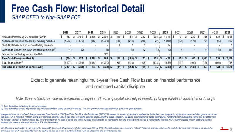 Investor Presentation March 2022 – Plains All American Pipeline, L.P. – slide 36