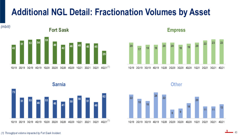 Investor Presentation March 2022 – Plains All American Pipeline, L.P. – slide 42