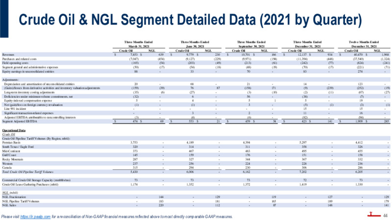 Investor Presentation March 2022 – Plains All American Pipeline, L.P. – slide 43