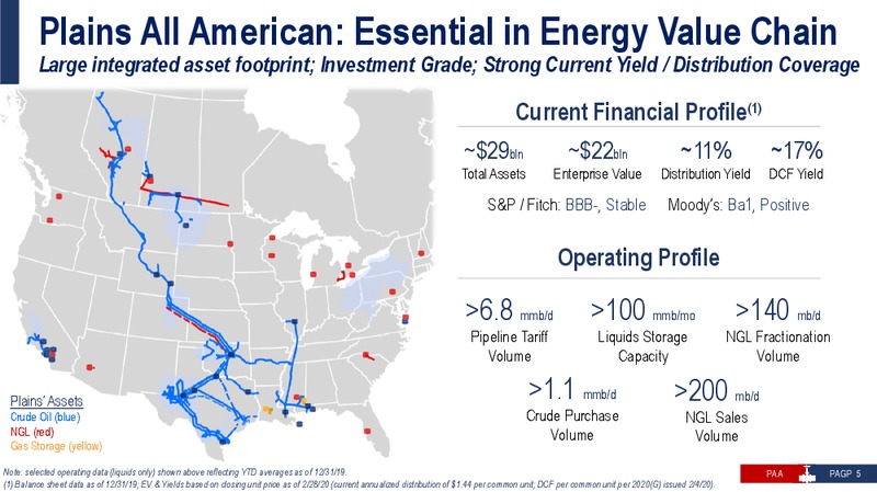 March 2020 Investor Presentation – Plains All American Pipeline, L.P. – slide 4