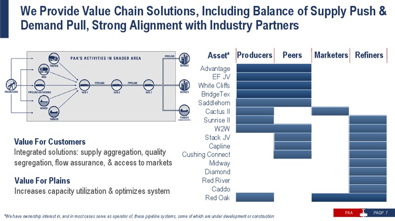 March 2020 Investor Presentation – Plains All American Pipeline, L.P. – slide 6