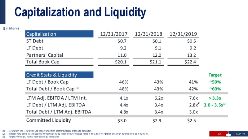 March 2020 Investor Presentation – Plains All American Pipeline, L.P. – slide 9
