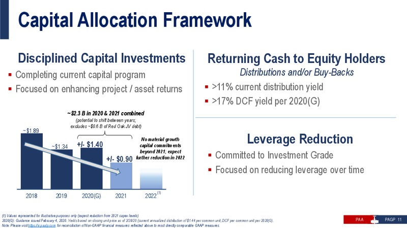 March 2020 Investor Presentation – Plains All American Pipeline, L.P. – slide 10