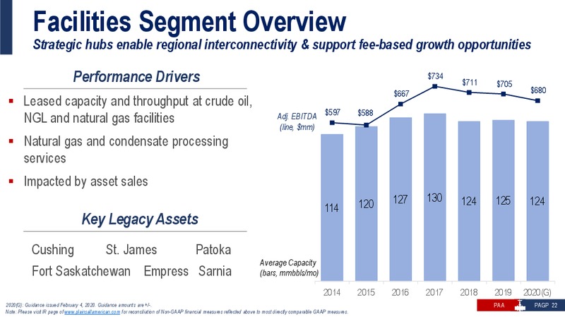 March 2020 Investor Presentation – Plains All American Pipeline, L.P. – slide 21