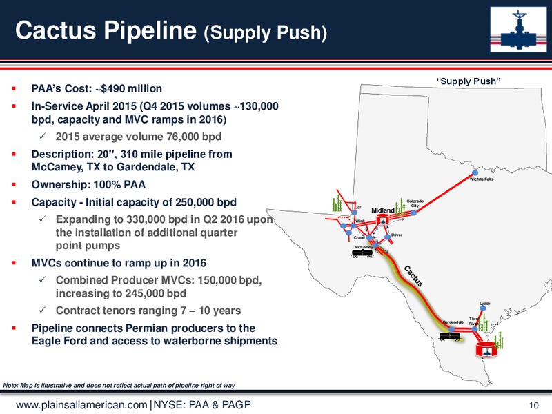 Barclays Investment Grade Energy & Pipeline Conference – Plains All American Pipeline, L.P. – slide 9