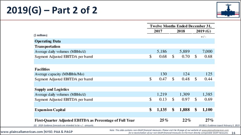 March 2019 Investor Presentation – Plains All American Pipeline, L.P. – slide 15