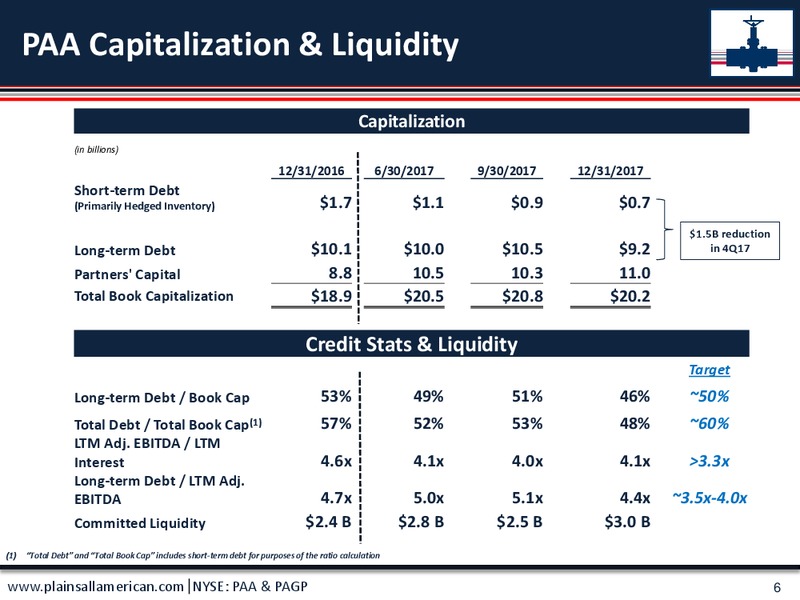 JP Morgan Energy MLP Forum – Plains All American Pipeline, L.P. – slide 5