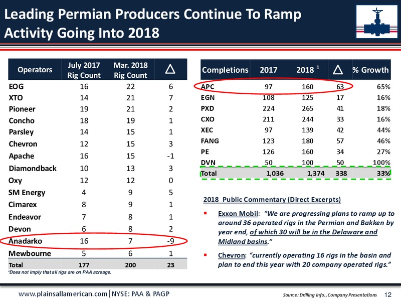 JP Morgan Energy MLP Forum – Plains All American Pipeline, L.P. – slide 11