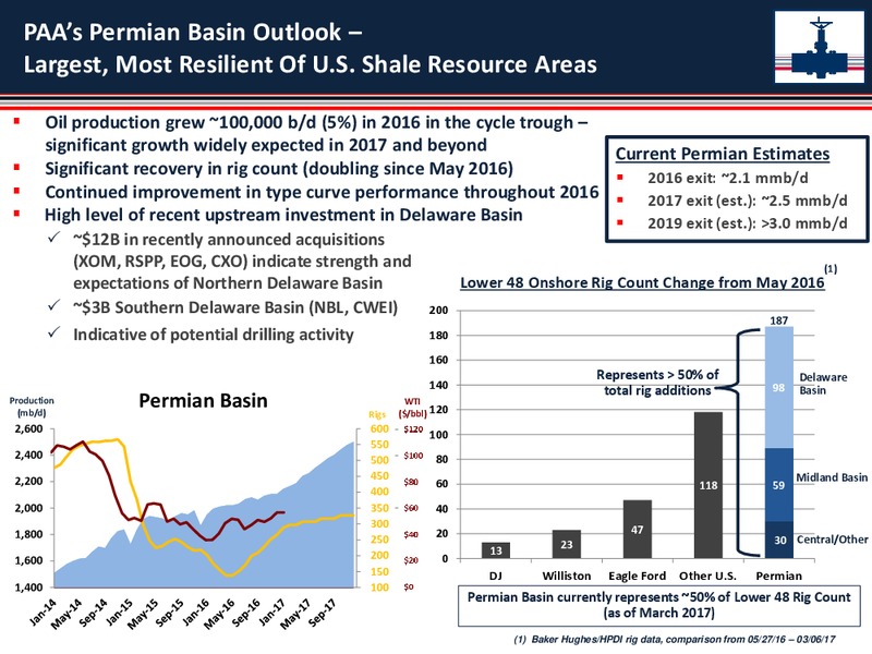April 2017 Mizuho Energy Summit – Plains All American Pipeline, L.P. – slide 7