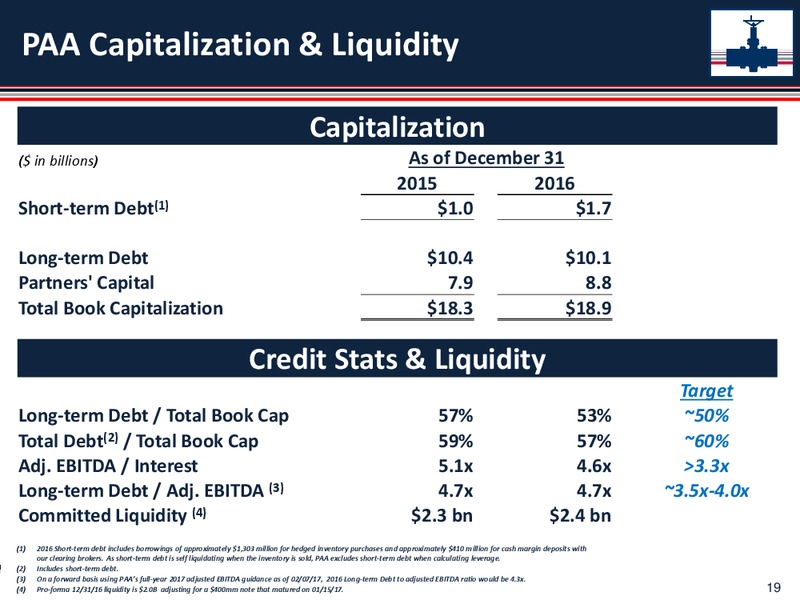 April 2017 Mizuho Energy Summit – Plains All American Pipeline, L.P. – slide 18