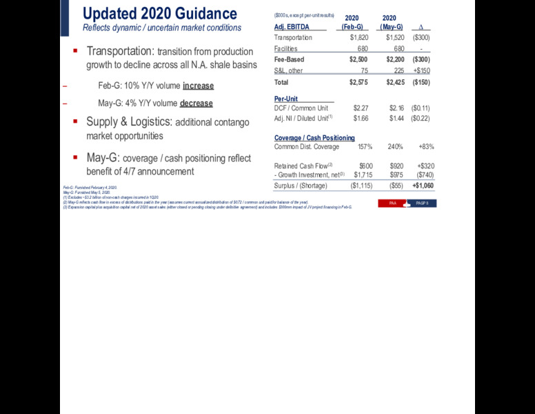 1Q 2020 Earnings Results – Plains All American Pipeline, L.P. – slide 35