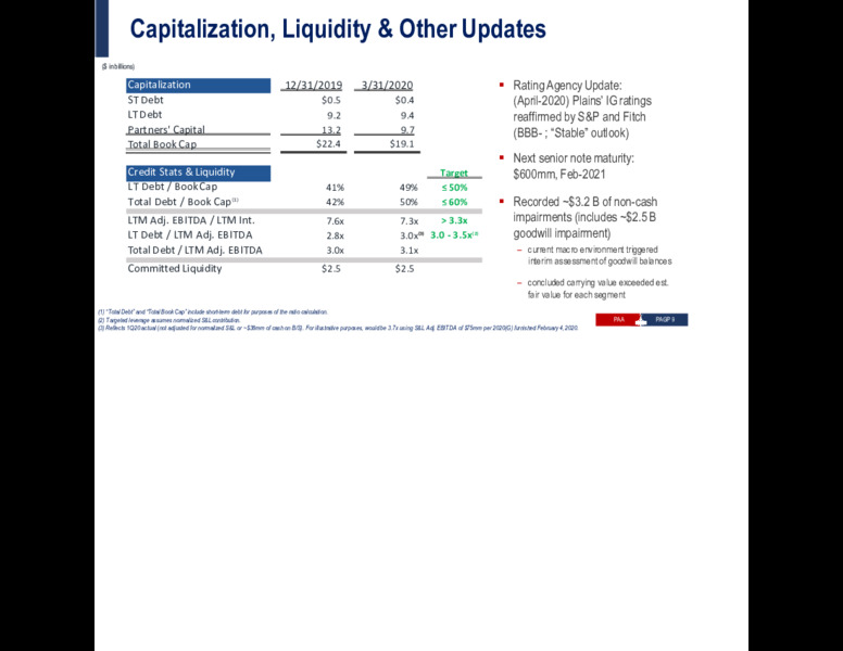 1Q 2020 Earnings Results – Plains All American Pipeline, L.P. – slide 36