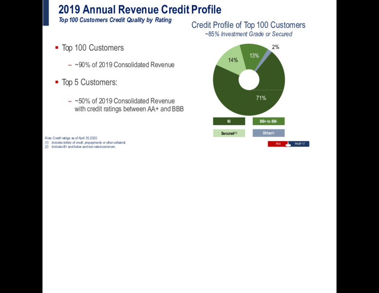 1Q 2020 Earnings Results – Plains All American Pipeline, L.P. – slide 44