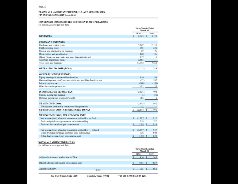 1Q 2020 Earnings Results – Plains All American Pipeline, L.P. – slide 55