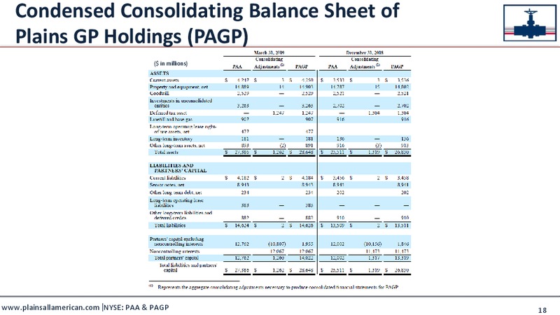 1Q 2019 Earnings Presentation – Plains All American Pipeline, L.P. – slide 19