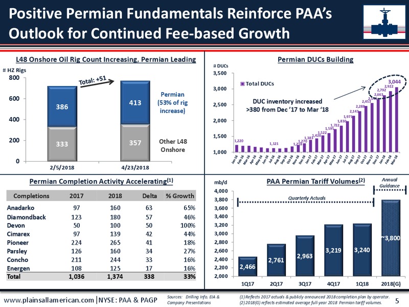 1Q 2018 Earnings Presentation – Plains All American Pipeline, L.P. – slide 6