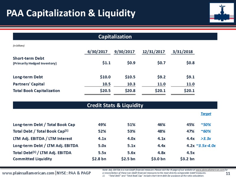 1Q 2018 Earnings Presentation – Plains All American Pipeline, L.P. – slide 12